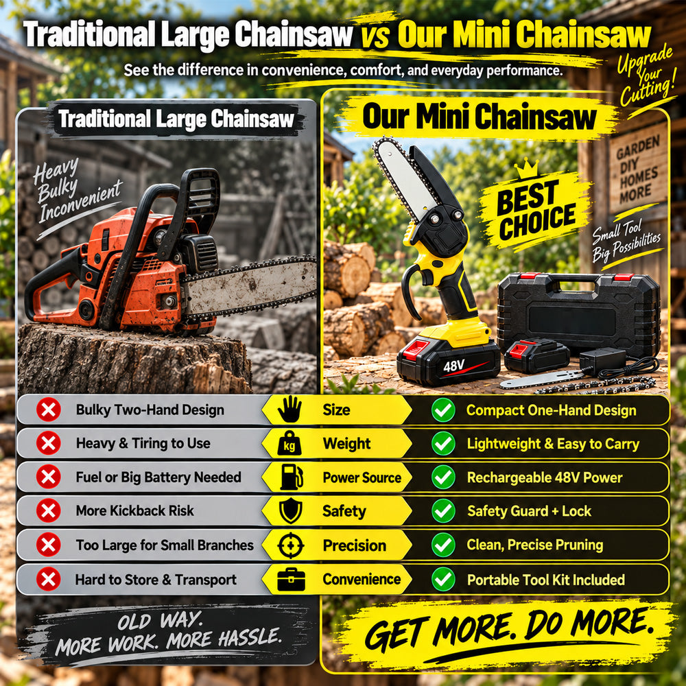 🪚🌳6-inch Cordless Mini Chainsaw with 2 Batteries🪵