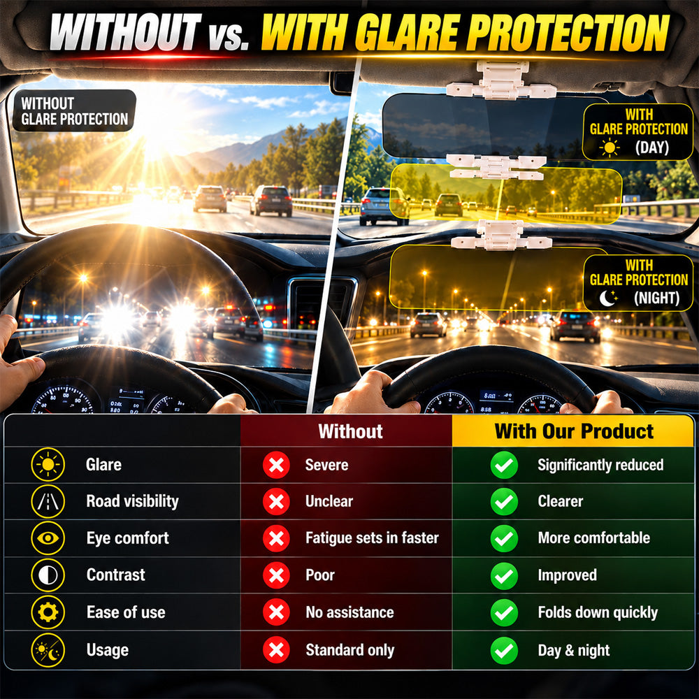 Universal HD Anti-Glare Car Visor for Day & Night-Upgraded Mirror Version