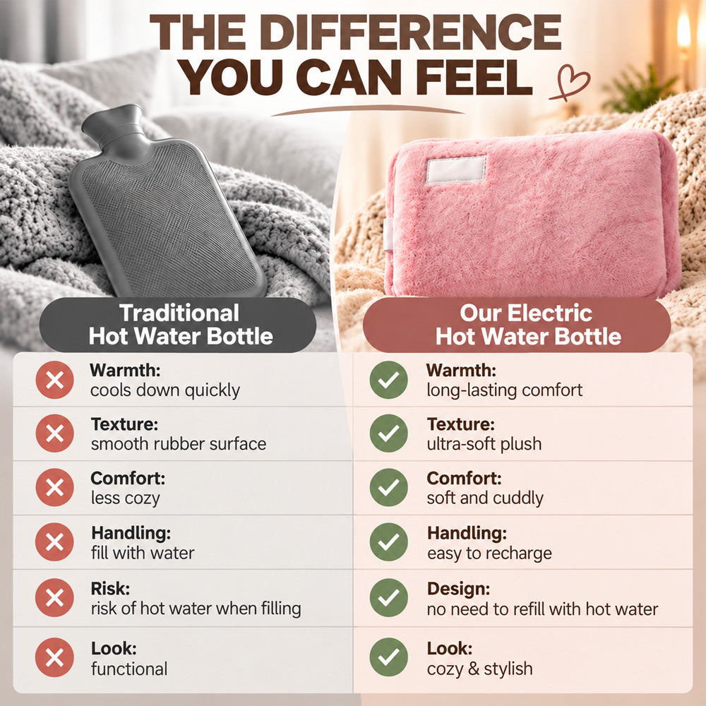 Rechargeable hot water bottles, heat packs, explosion-proof heat pads