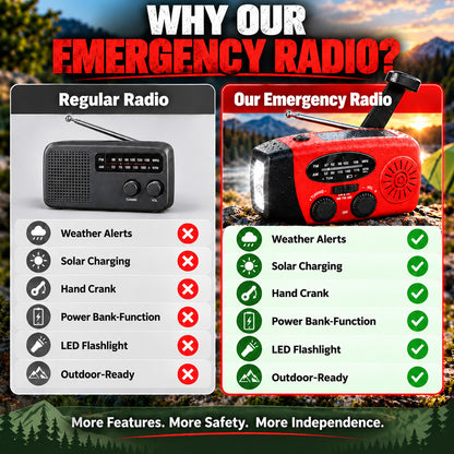 Multifunctional Portable Solar Emergency Radio – Power Bank, Hand Crank & Weather Alert for Outdoor & Crisis Preparedness
