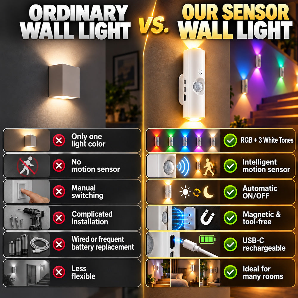 🌈Smart LED Motion Sensor Night Light, Dimmable RGB Color Changing Wall Lamp, USB Rechargeable Gradient Magnetic Stick-on Ambient Light for Bedroom, Hallway, Entryway Home Lighting Decor Accessories