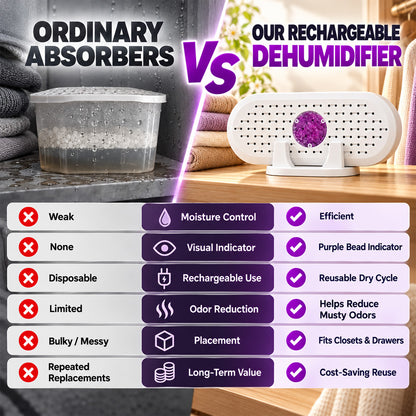 ⏳🔥LIMITED-TIME 50% OFF! ⏰Mini Reusable Household Dehumidifier.