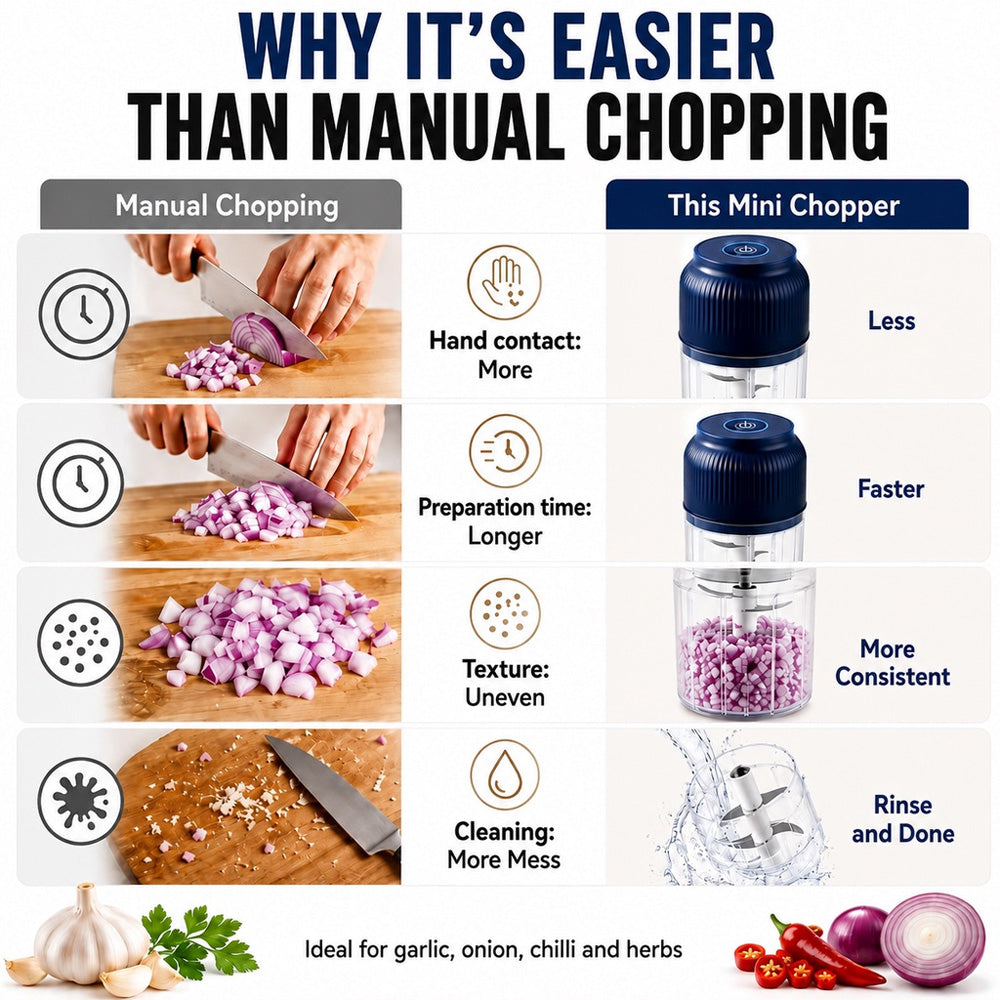 🥳 Mini Electric Garlic Chopper Press with Container & 💕Food processor💕