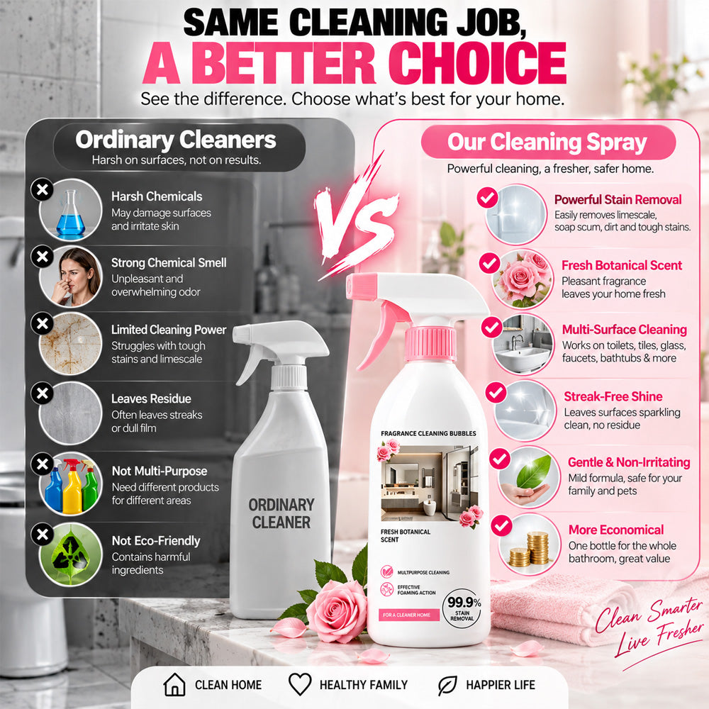 🔥Multi-Purpose Bathroom Cleaner Spray