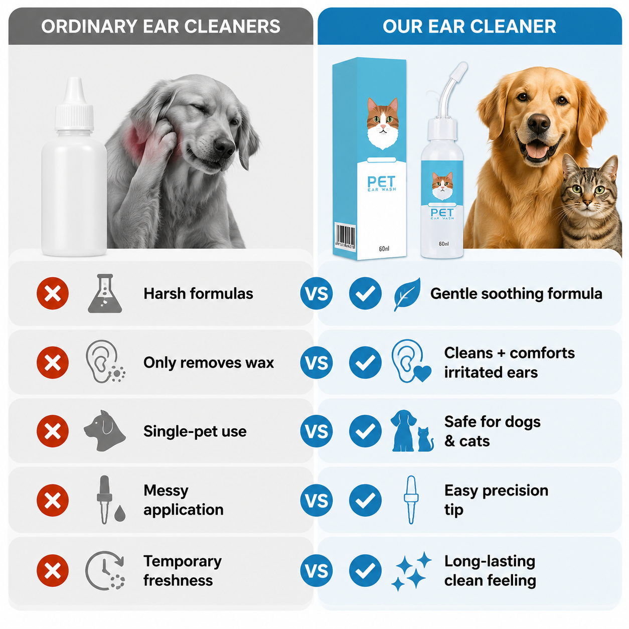 🐶🐱 Ear cleaner | Relieves itching in dogs & cats 👂
