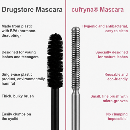 cufryna® Waterproof Fibre Mascara💧  – Volume & Length without Clumping for Dramatic Moments