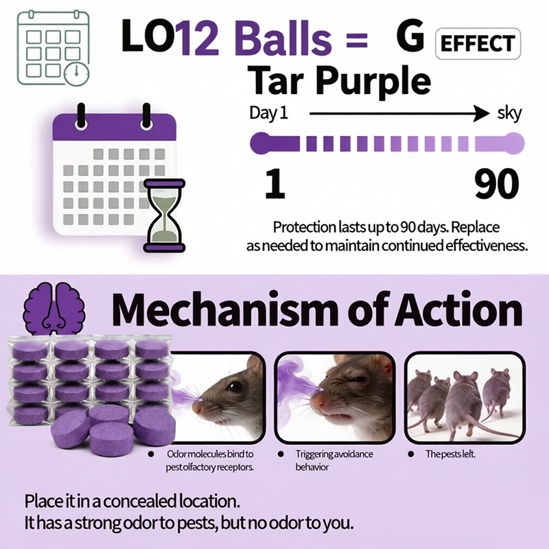 🐭 🐭12-Pack Rodent Repellent Balls for Home Kitchen--🌿 A SCENT BARRIER THEY DON’T WANT TO STICK AROUND